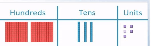 PLACE VALUE And TOTAL VALUE Jeopardy Template place-value-and-total-value-jeopardy-template
