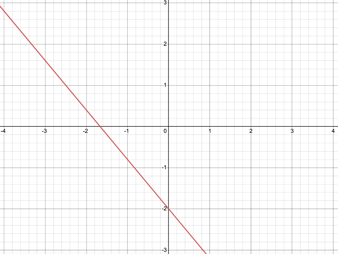 Unit 3 Jeopardy Review - Linear Equations and Functions Jeopardy Template