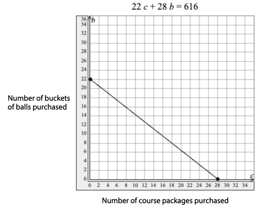 Unit 3 Jeopardy Review Linear Equations and Functions Jeopardy Template