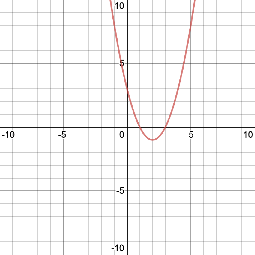 unit-2-review-precalc-jeopardy-template