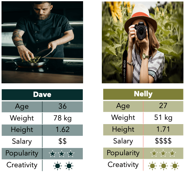 comparatives-superlatives-equatives