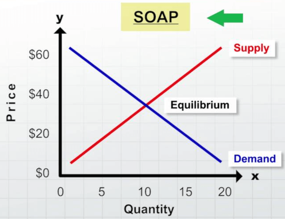 Supply you with is a. Graph analysis. Supply you with is a. Aggregate supply curve. Supply matching.