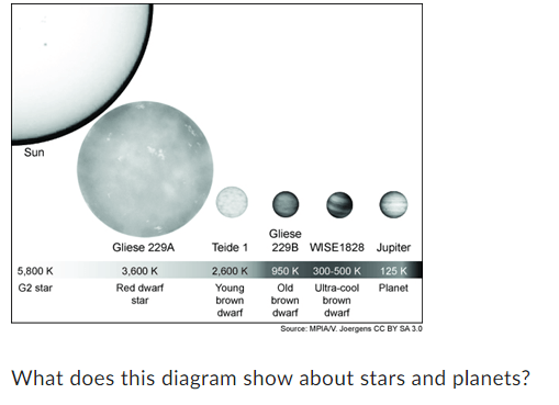 solar-system-test-review