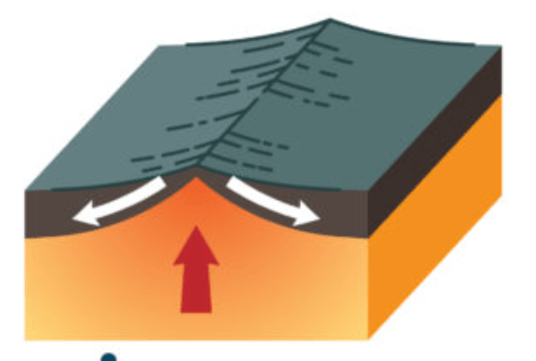 Amplify Plate Motion Jeopardy Template