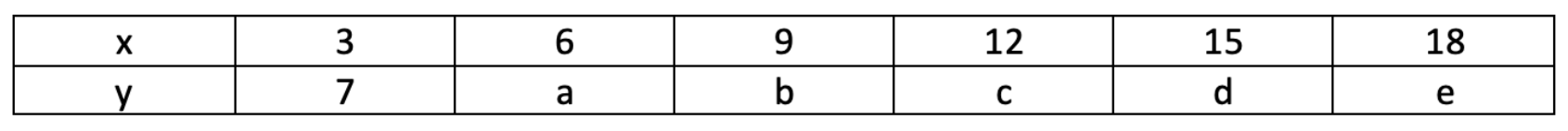 MAP Review Jeopardy Template
