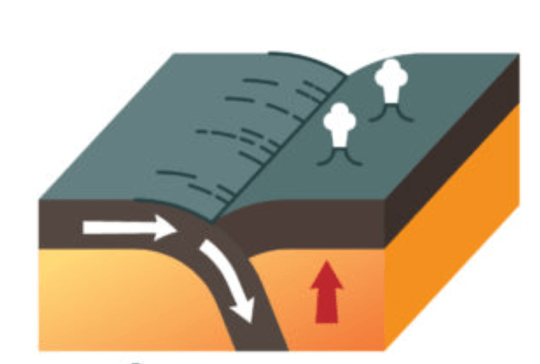 Amplify Plate Motion Jeopardy Template