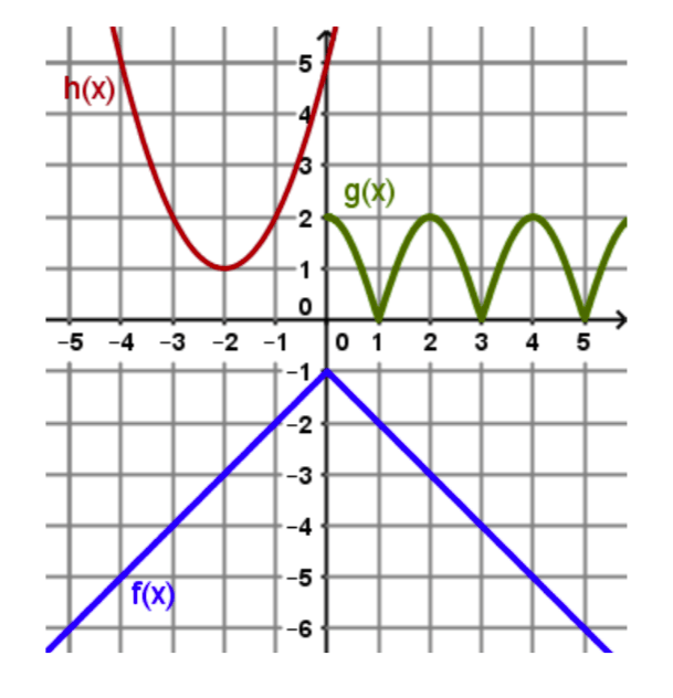 functional-notation-jeopardy-template