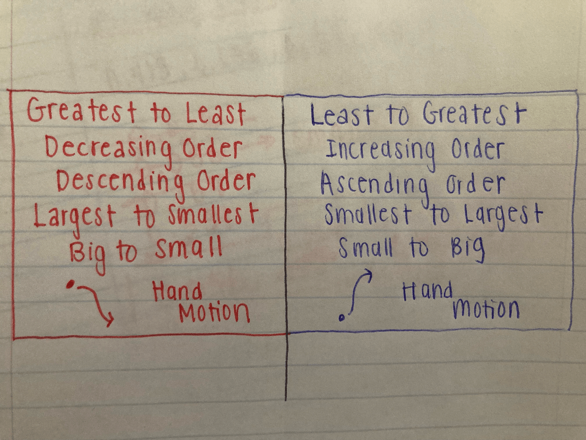Decimal Fractions & Place Value Patterns Jeopardy Template