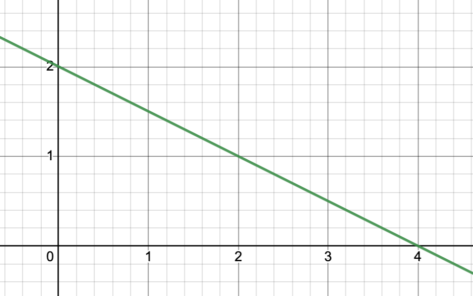 math-review-parabola-and-lines-jeopardy-template