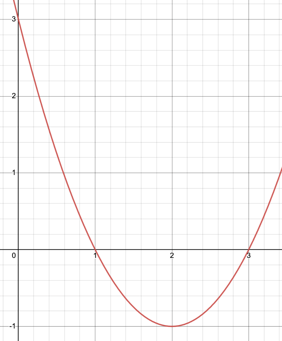 math-review-parabola-and-lines-jeopardy-template