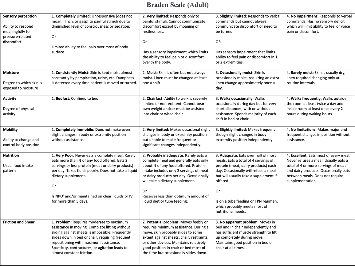 NUR 216 Exam 2 Jeopardy Template