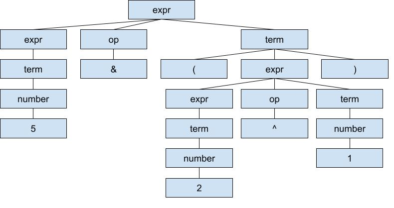 mops-exam-2-review-fall-2023-jeopardy-template