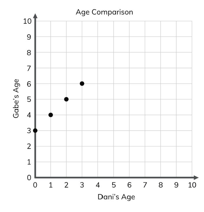 Identify Proportional Relationships From Bivariate Data Jeopardy Template identify-proportional-relationships-from-bivariate-data-jeopardy-template