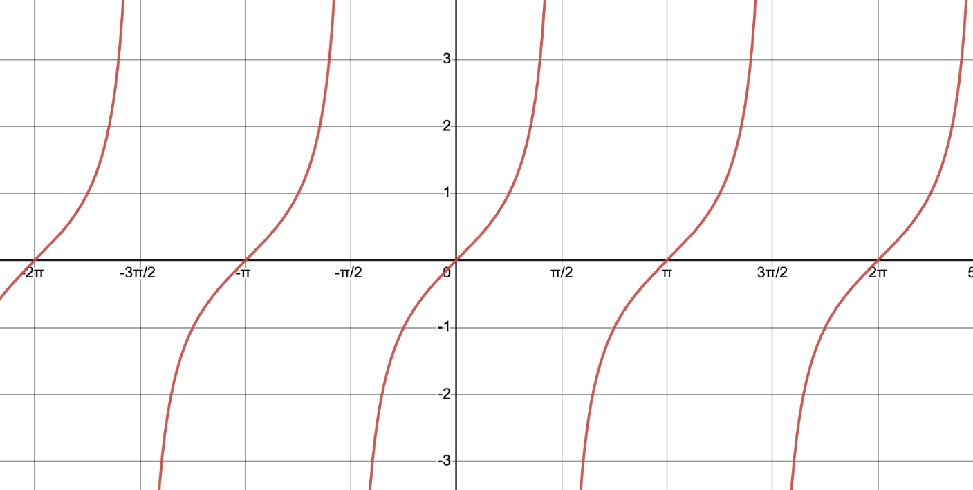 trig-transformations-jeopardy-template