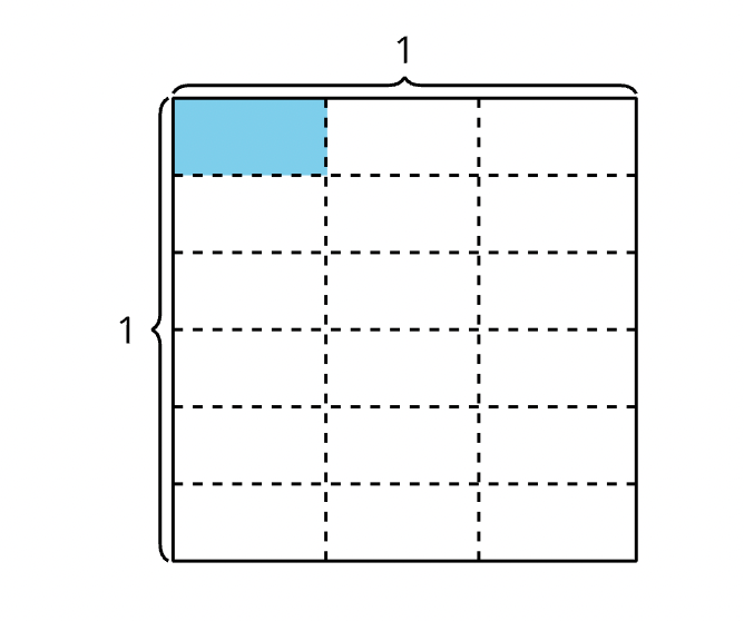 Unit 3 Multiplying an Dividing Fractions Jeopardy Template