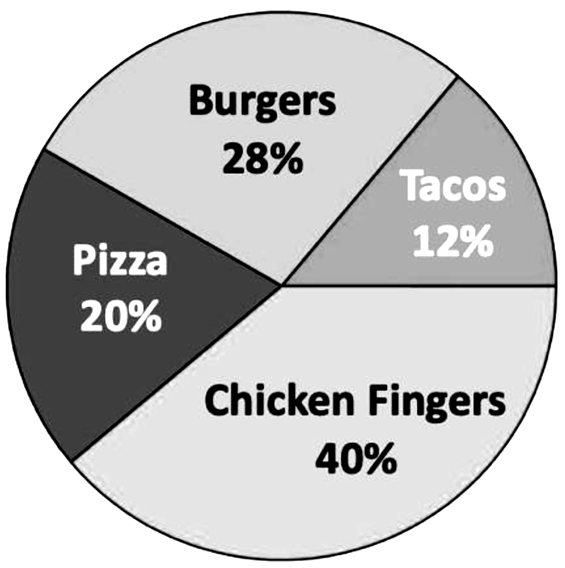 Circle Graphs Jeopardy Template