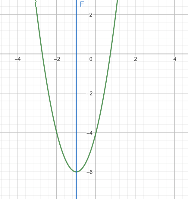 quadratic-equations-review-jeopardy-template