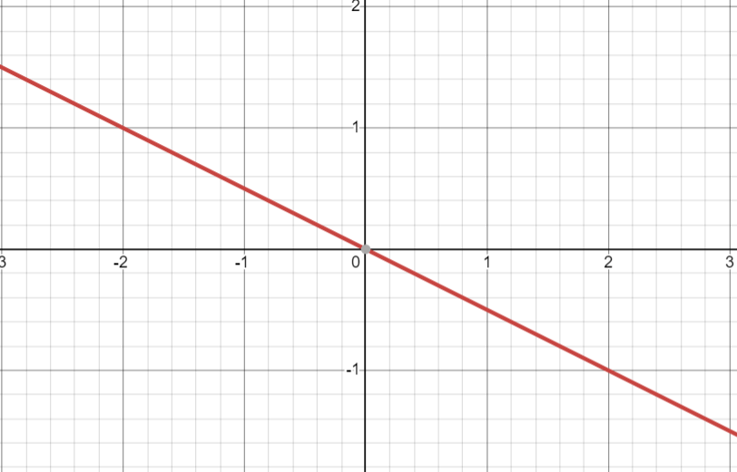 Y=mx+b Jeopardy Template