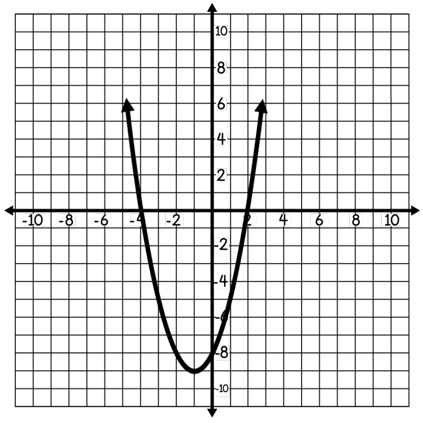 Unit 8 Review Quadratic Functions Jeopardy Template